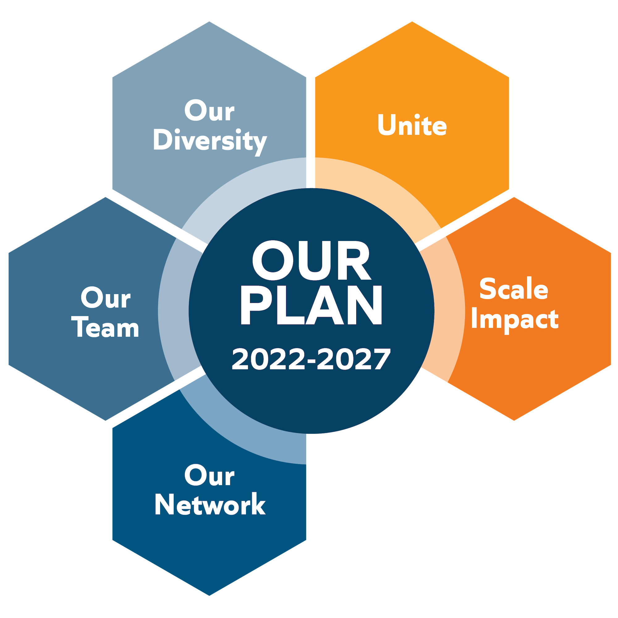 Strategic Plan Overview